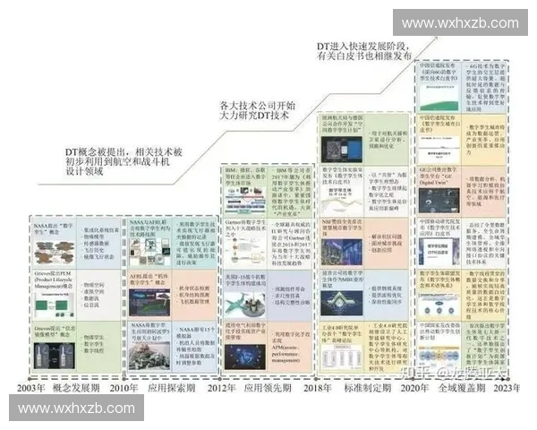 基于运动数据标签的智能分析与健康管理研究探索